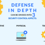 defense-in-depth