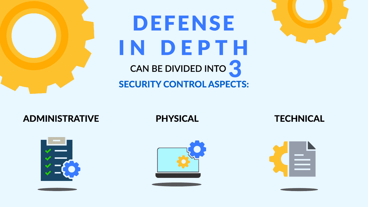 Defence In Depth Did Think Like A Hacker Exodesk Defence In Depth Did Think Like A Hacker Exodesk
