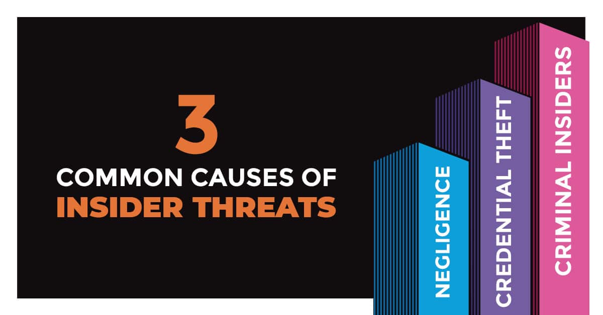 Insider Threats – Security Controls and Best Practices - Exodesk