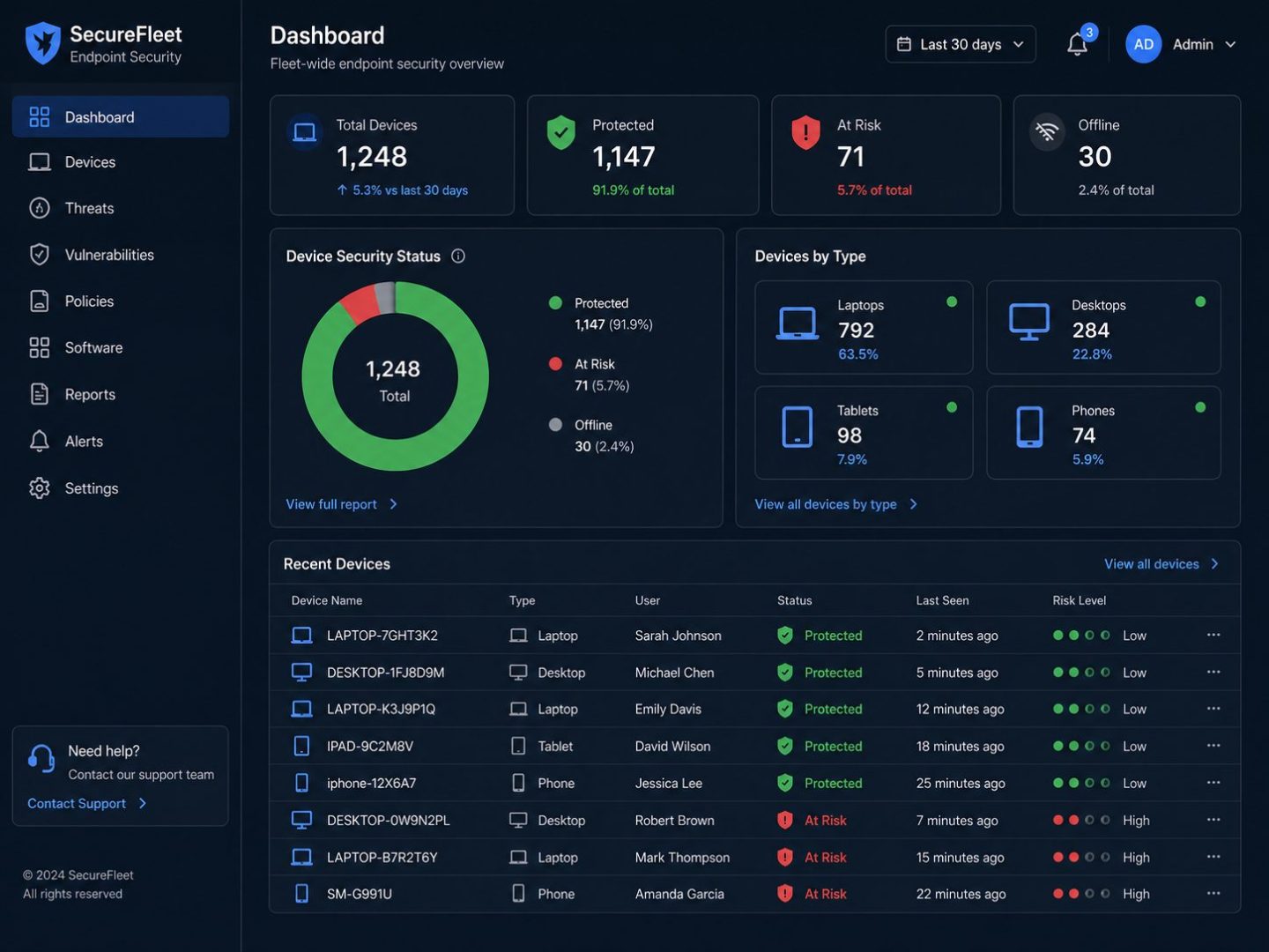 Endpoint security status dashboard -- flat vector showing protected and at-risk business devices.