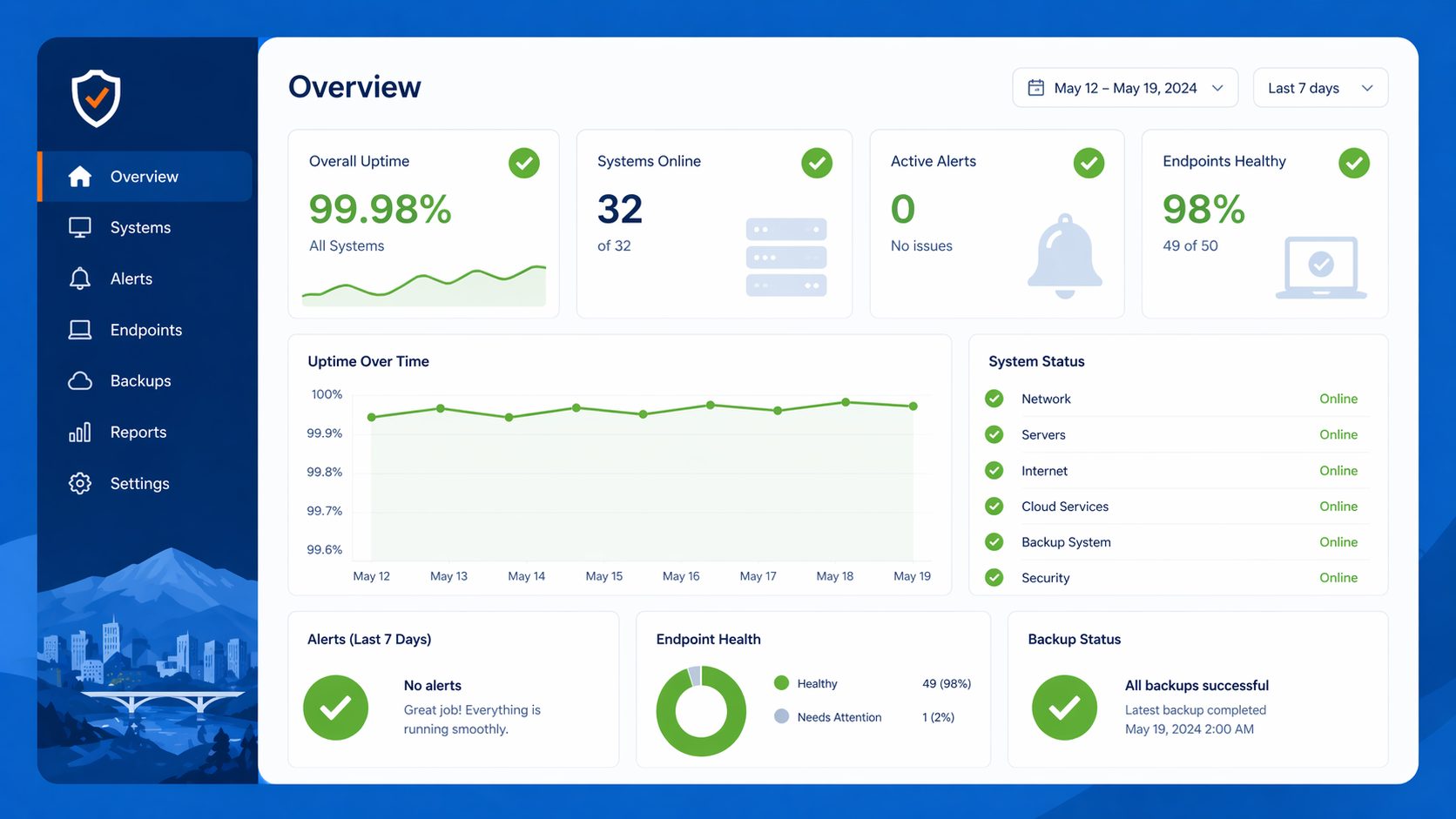 IT support monitoring dashboard