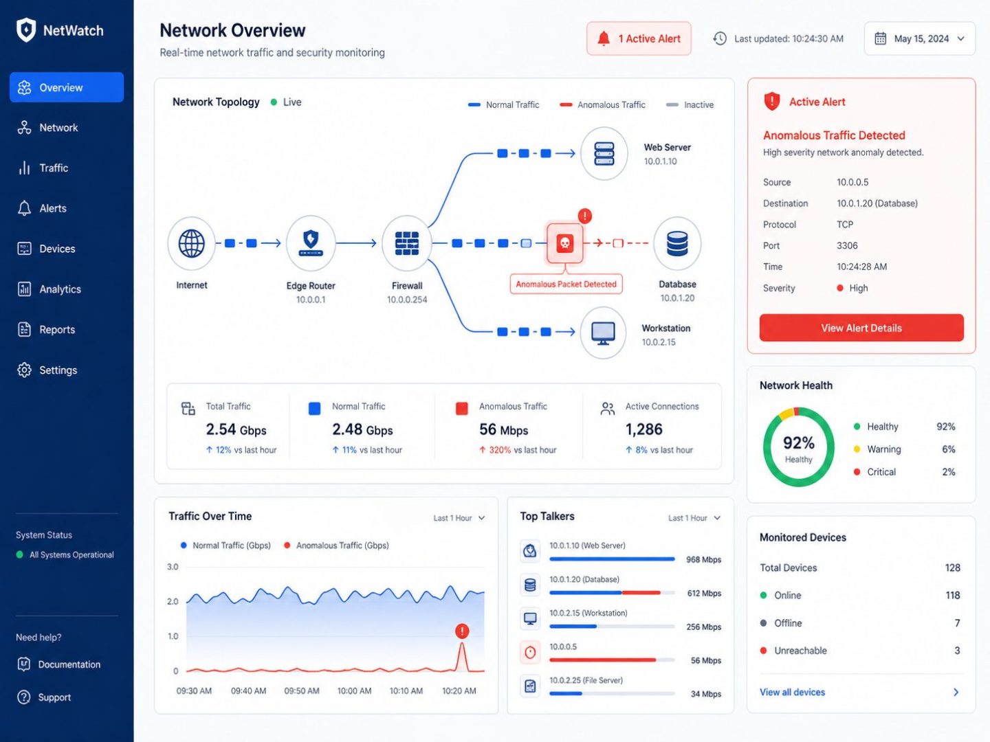 Network security monitoring -- flat vector dashboard showing anomalous traffic alert in business network