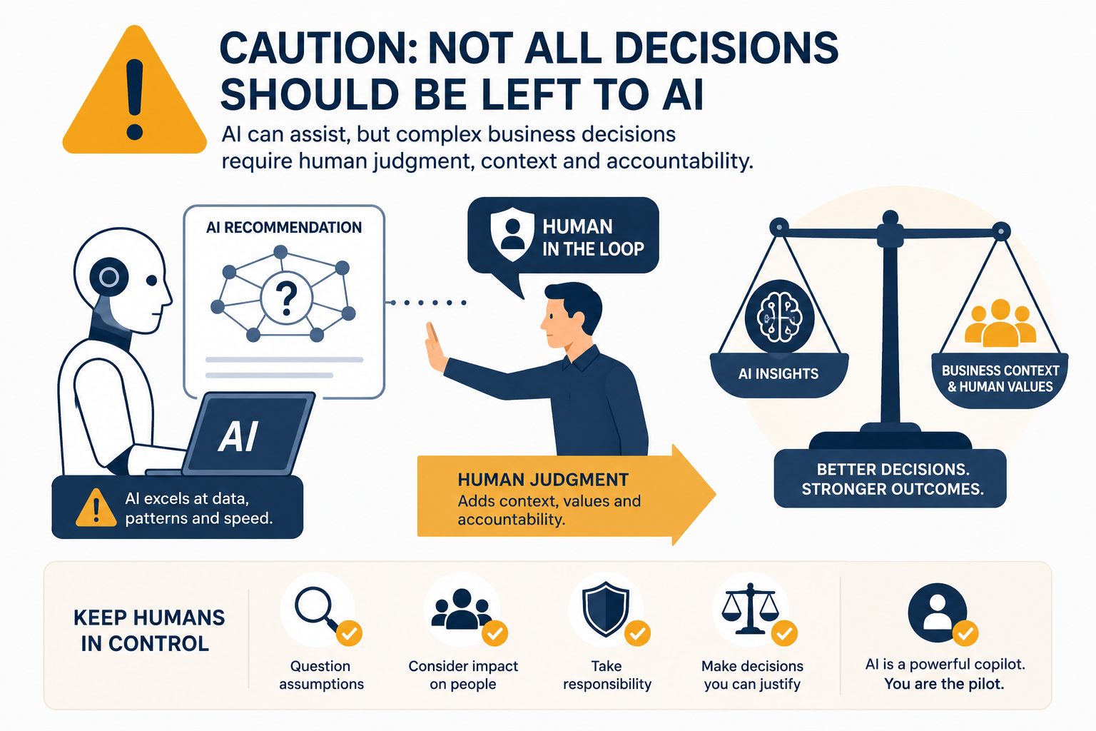 AI adoption limitations: flat vector showing human oversight needed for complex business decisions.