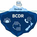 BCDR vs backup for NZ businesses -- flat vector iceberg showing backup as small visible tip and full BCDR strategy as large hidden foundation below waterline