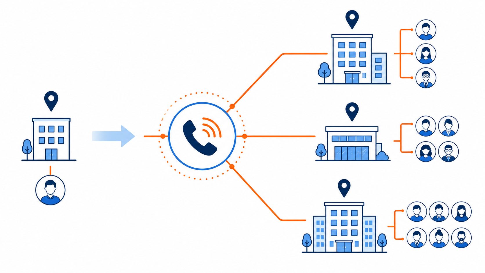 Scalable business phone systems NZ -- flat vector showing business phone system growing from single site to multi-location setup