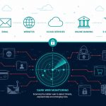 Dark web monitoring for NZ businesses -- flat vector showing visible internet above and dark web criminal activity below with monitoring radar scanning for exposed credentials