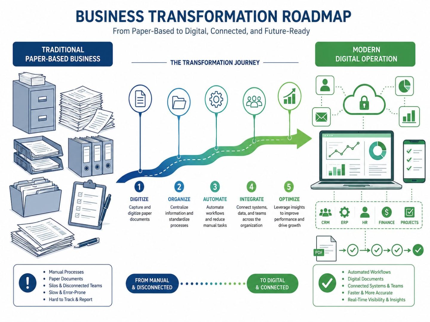 Digital Transformation: A Practical Guide for NZ Business