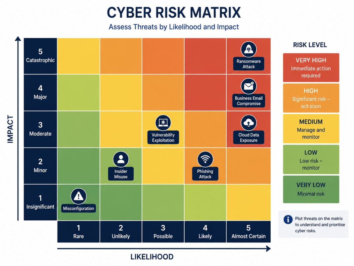 IT Risk Management: How to Identify & Reduce IT Risk