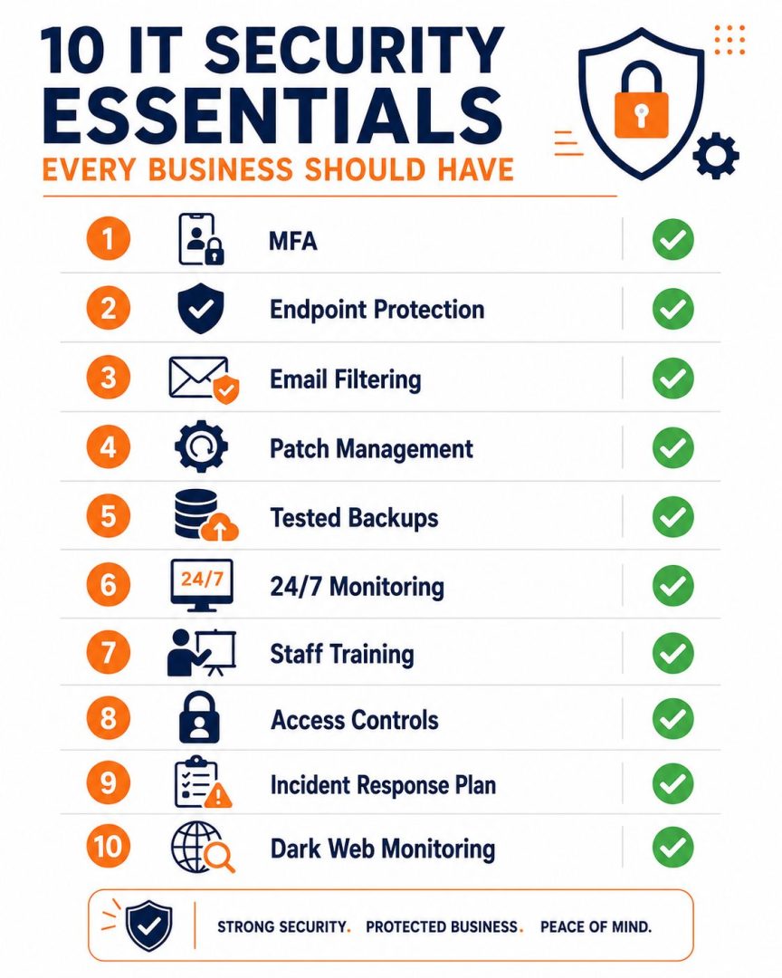 IT security checklist -- flat vector showing ten essential security controls every NZ business should have in place