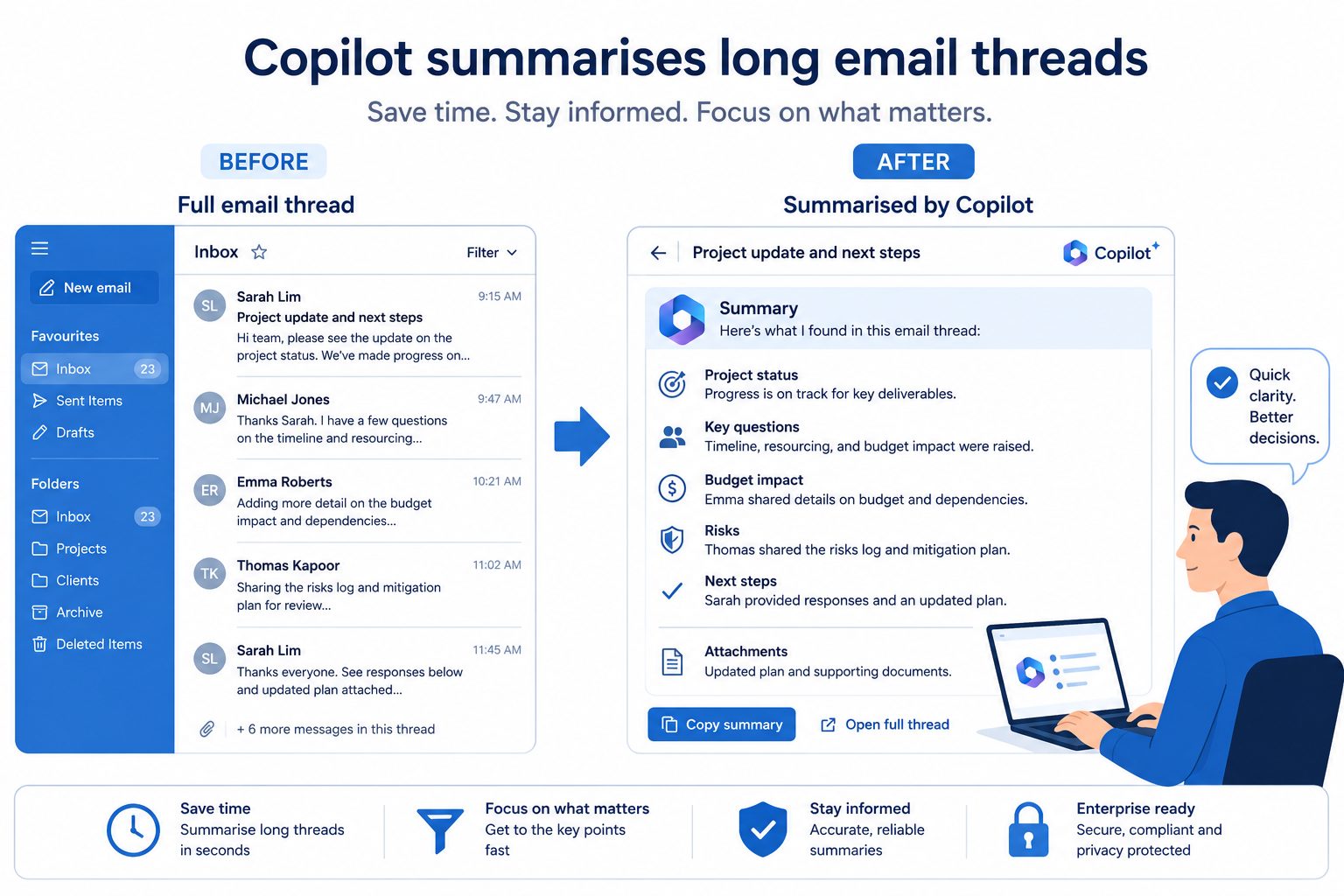 Microsoft Copilot email summary: flat vector showing AI summarising long email thread for business user.