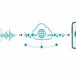 VoIP technology explained: flat vector of voice converting to data packet through internet for business calls.