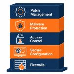 Cyber Essentials framework -- flat vector of five security pillars as building blocks for NZ business baseline protection