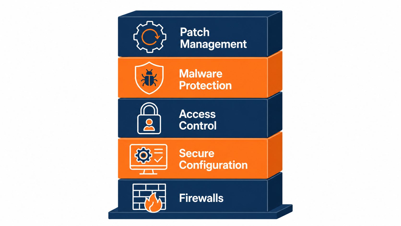 Cyber Essentials: The Security Baseline Your Business Needs