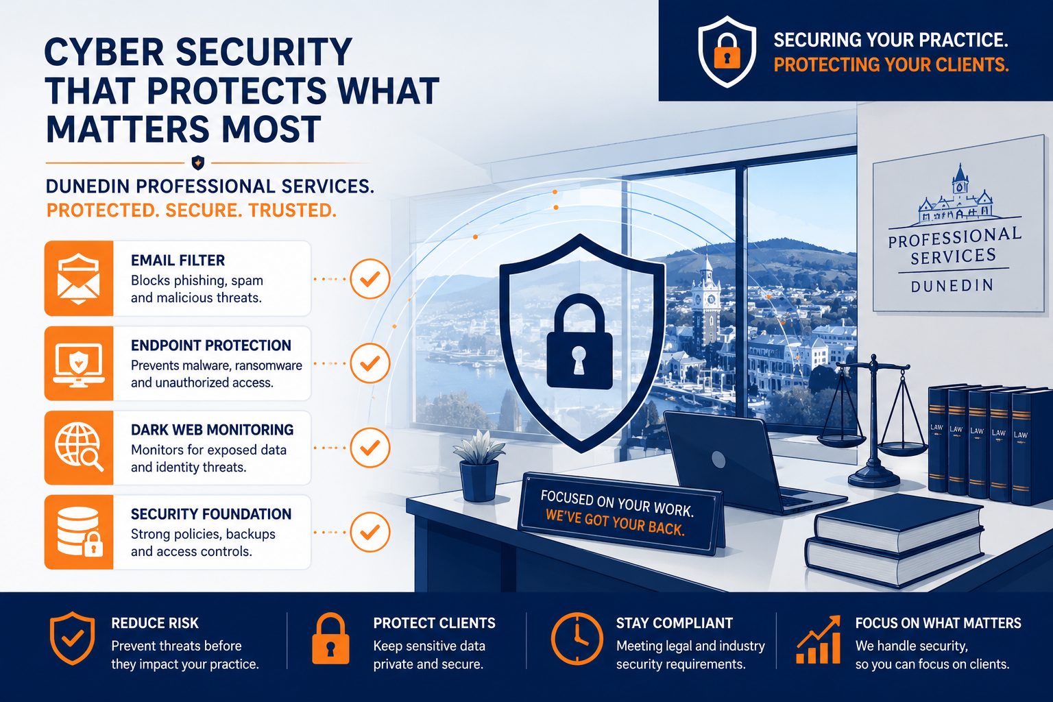 Cyber security for Dunedin businesses – flat vector of layered security protecting Dunedin professional services firm