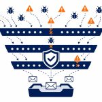 Email security best practices – flat vector of inbox with layered security filters catching threats before delivery