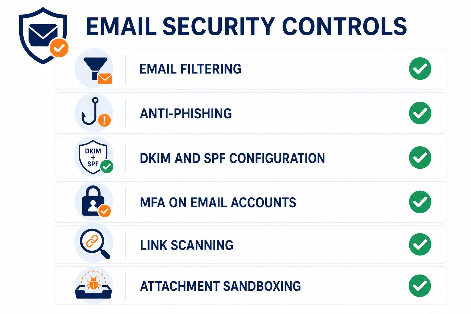 Email security controls checklist – flat vector showing six essential email security configurations for business
