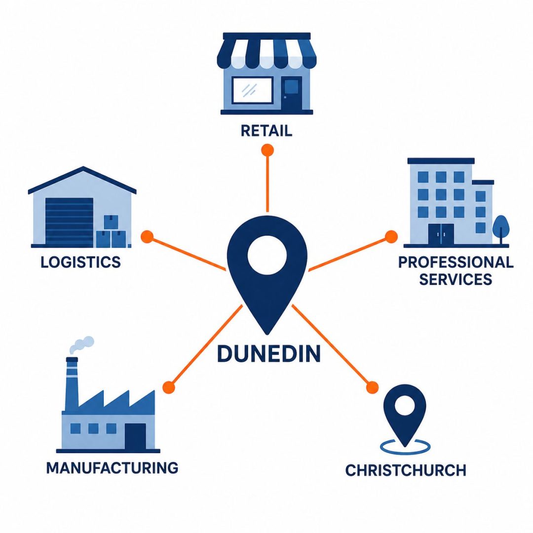 IT companies Dunedin South Island coverage -- flat vector map showing Dunedin IT service connections across Otago region