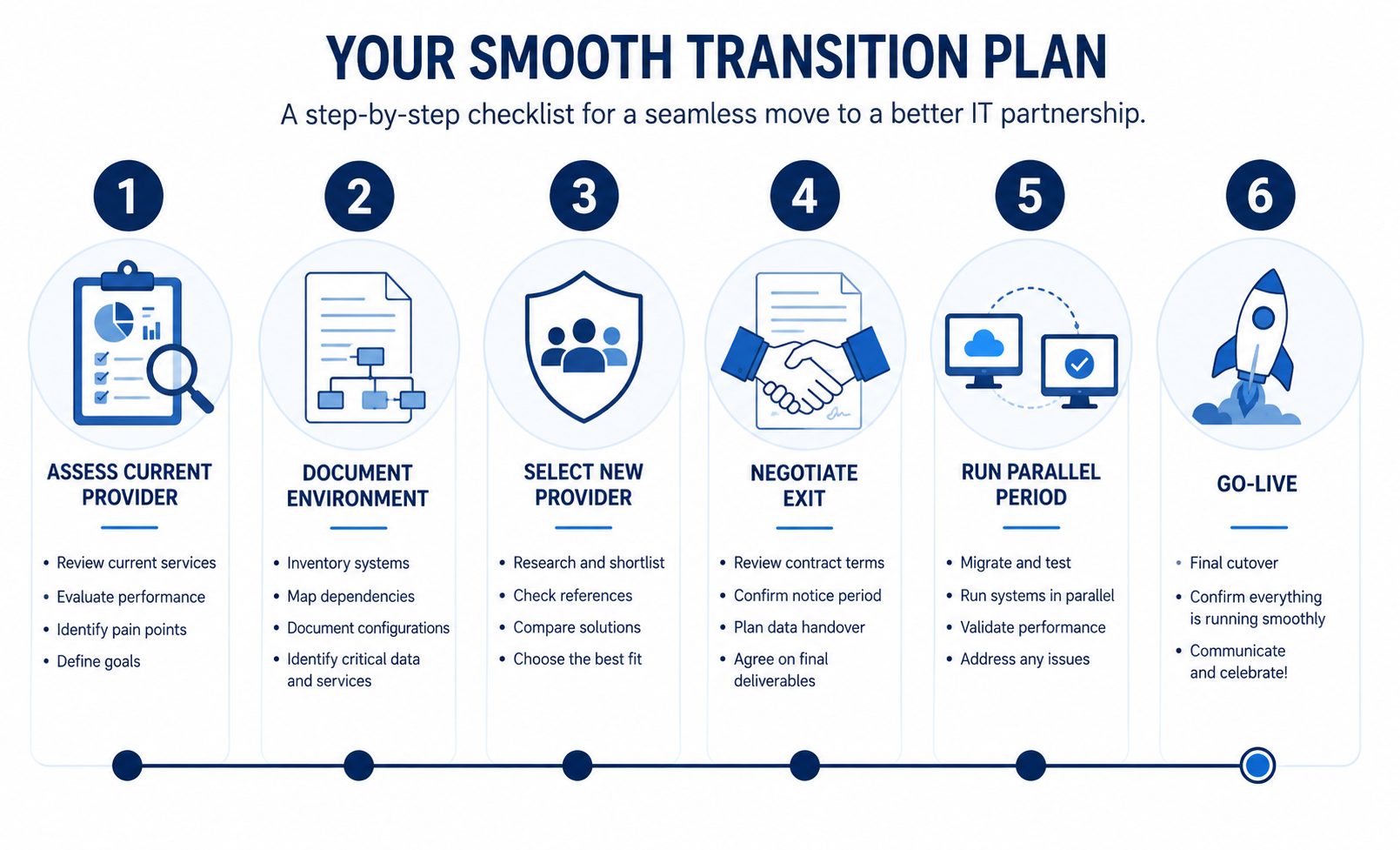 IT provider switch checklist NZ – flat vector six-step transition process from assessment to go-live