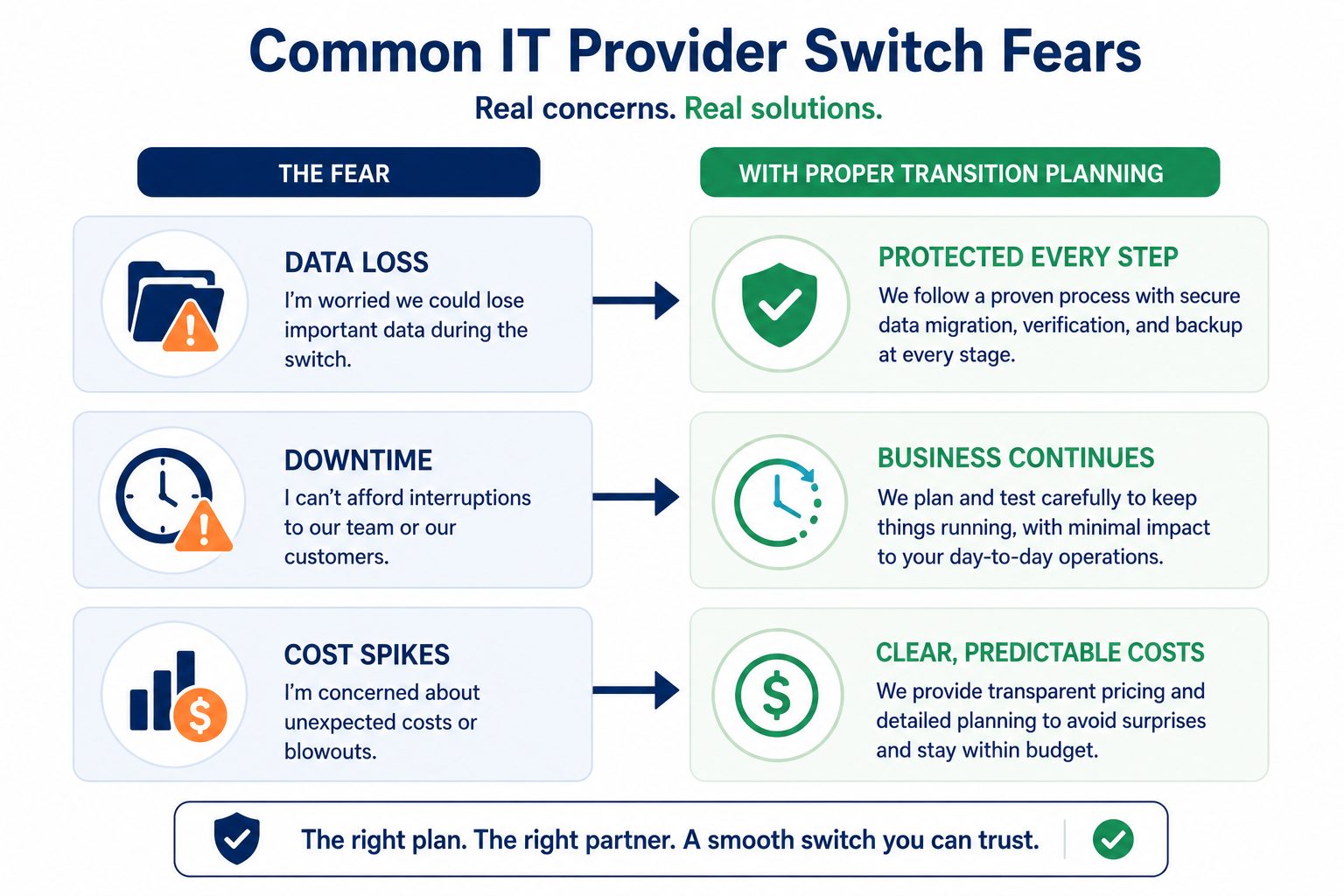 IT provider switch concerns NZ – flat vector addressing data loss downtime and cost fears with transition planning solutions