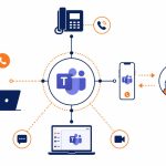 Microsoft Teams Phone: flat vector of Teams as a hub connecting desk phone, laptop, and mobile for business calls.