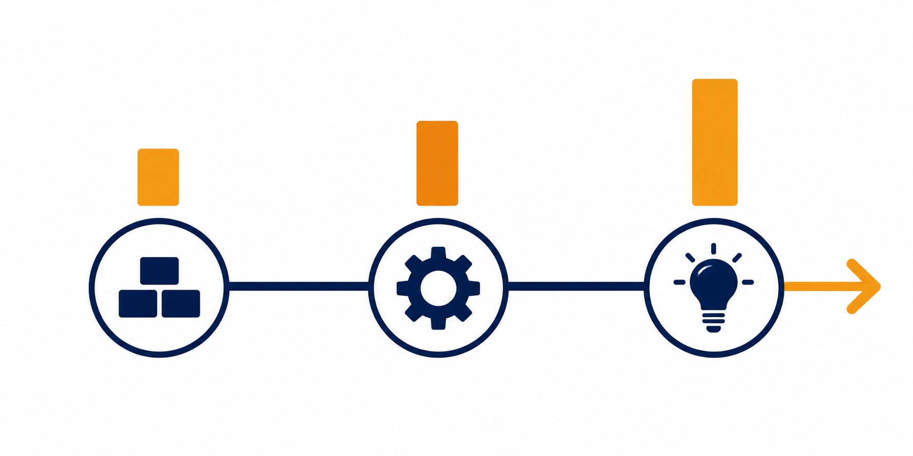 NZ IT budget planning roadmap - flat vector three-year technology investment timeline showing foundation optimise and innovate stages with budget bands