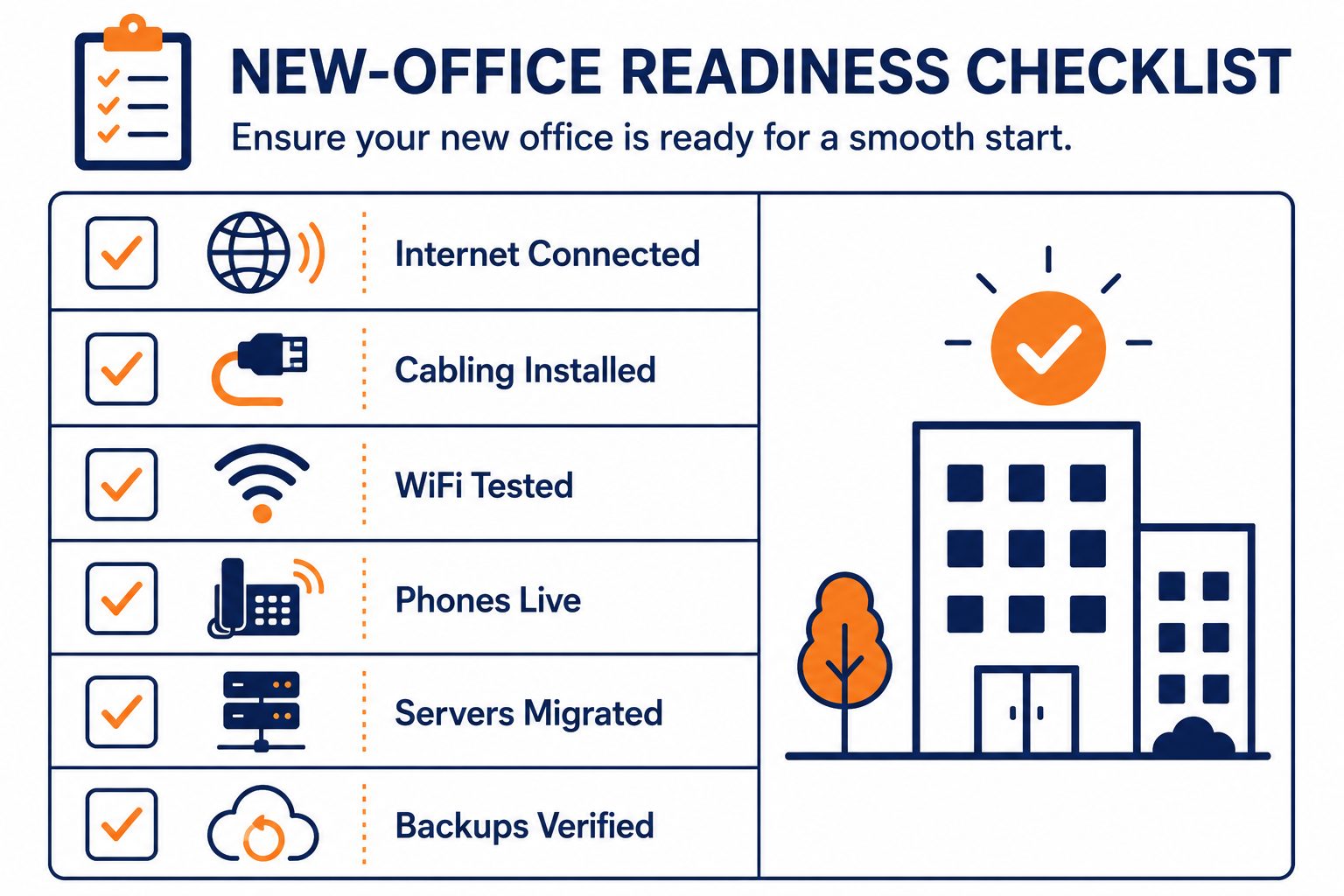 Office IT relocation checklist: flat vector showing internet, cabling, WiFi, phones, servers, and backup readiness items.