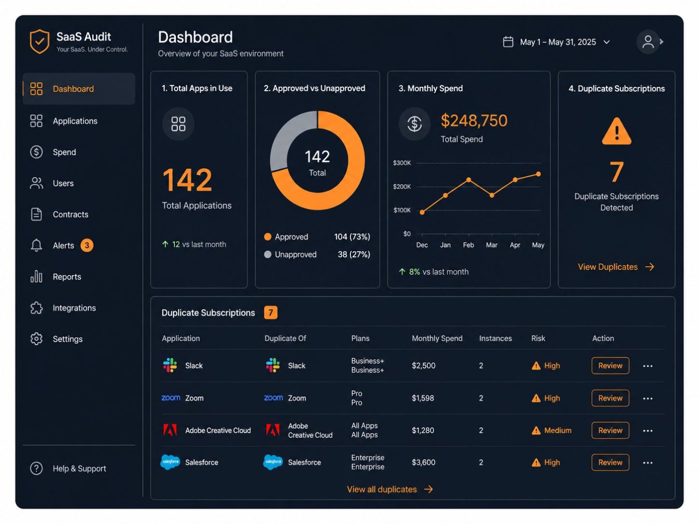SaaS management audit dashboard NZ -- flat vector showing app inventory spend and duplicate subscription tracking