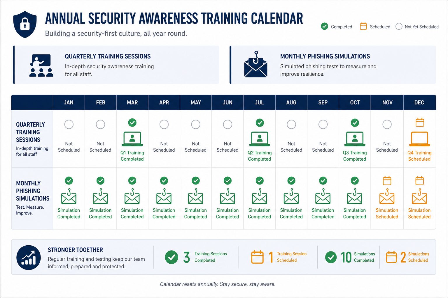 Security awareness training schedule NZ -- flat vector calendar showing quarterly training and monthly phishing simulations