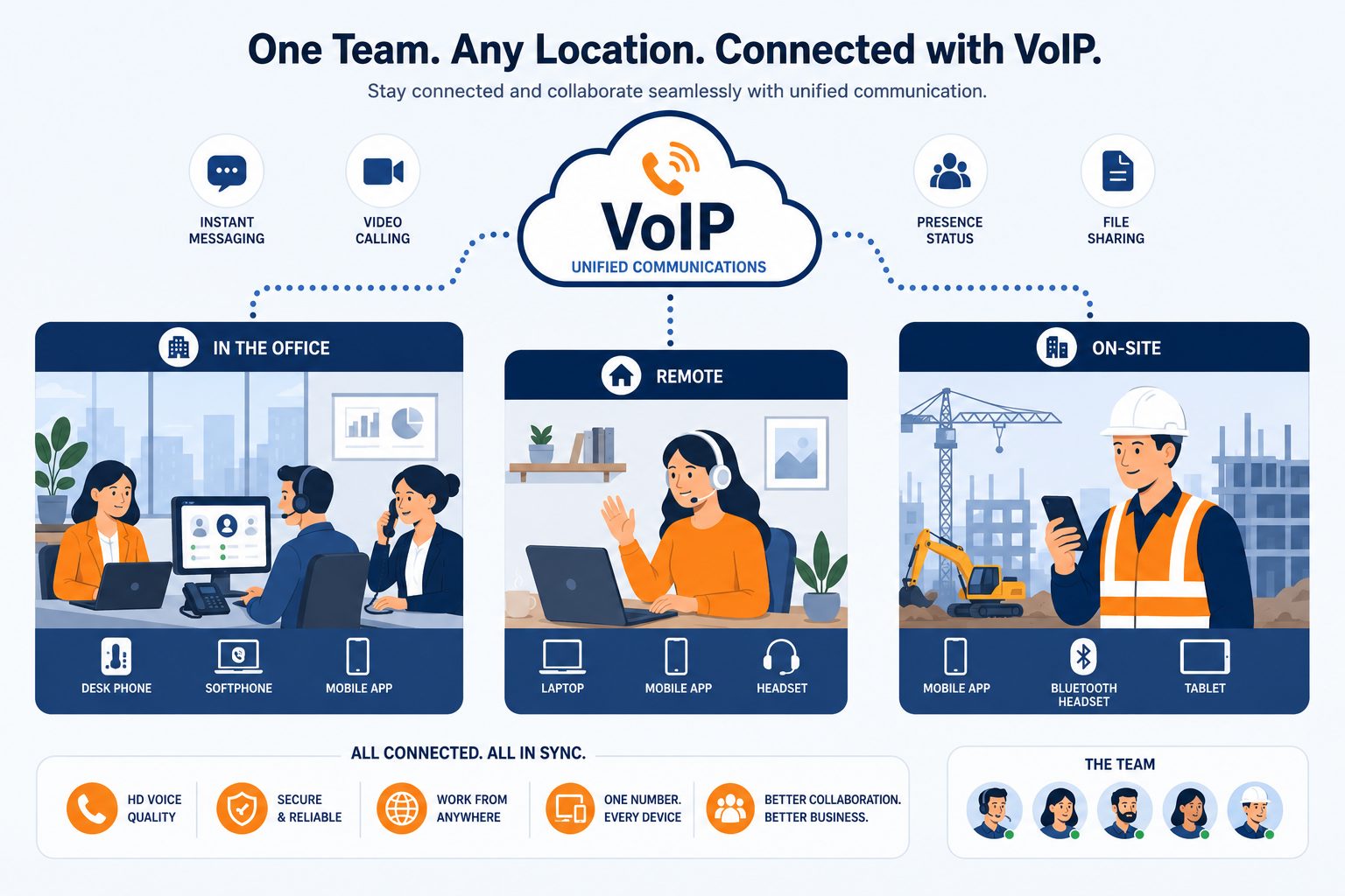 VoIP Christchurch remote team -- flat vector of Christchurch business staff connected via cloud phone across locations