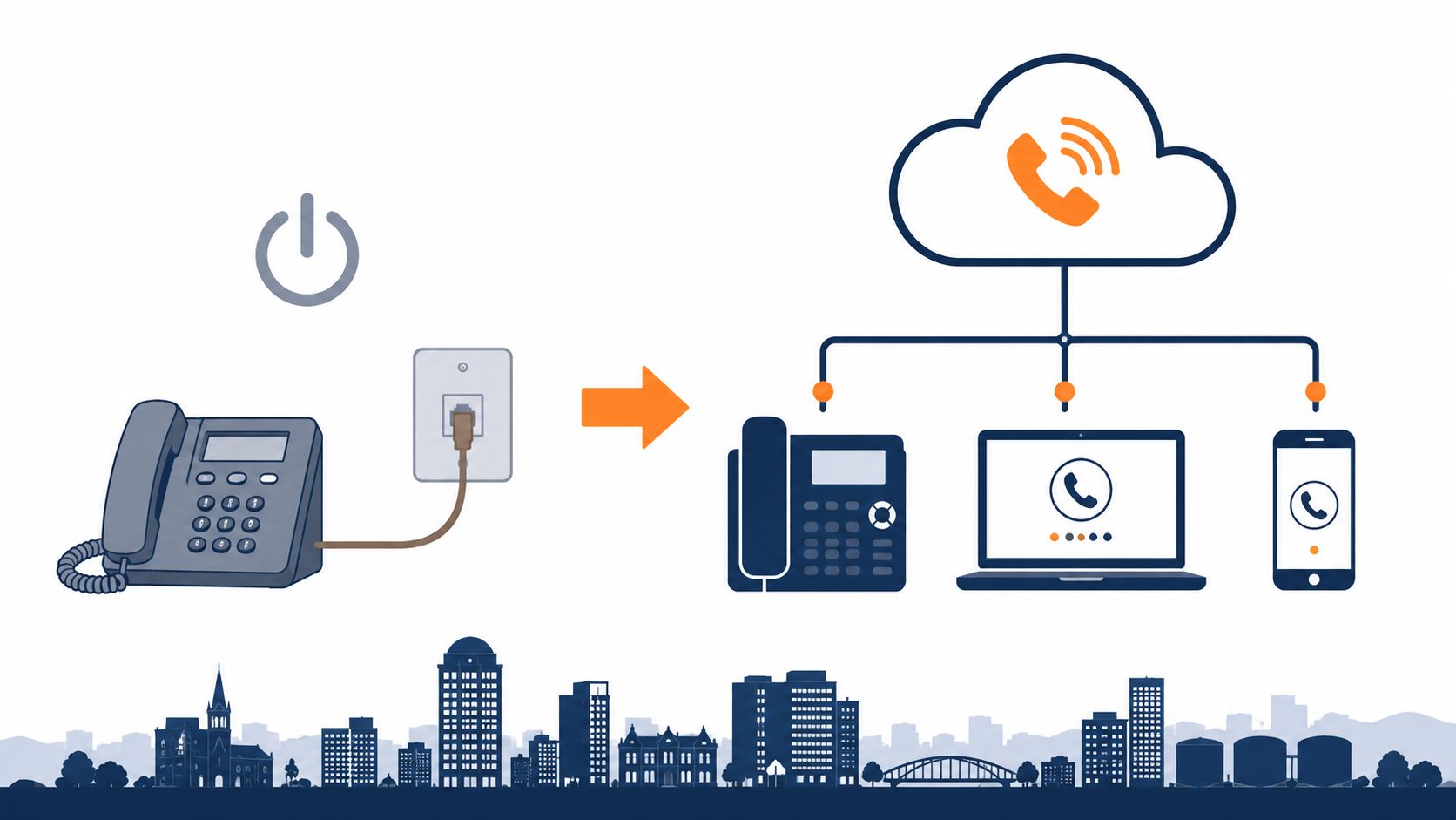 VoIP Christchurch switch: flat vector of retiring copper landline replaced by cloud VoIP phone setup