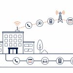 Business internet: flat vector of an office with a primary fibre line and a backup wireless link to the cloud, carrying calls, cloud apps, backups, and payments.