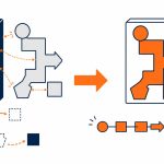 Custom software development: a generic product that does not fit transformed into a purpose-built app that fits exactly.