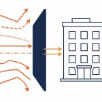 Cyber attacks: flat vector of eight arrows approaching a business network, most deflected by a layered defence barrier.