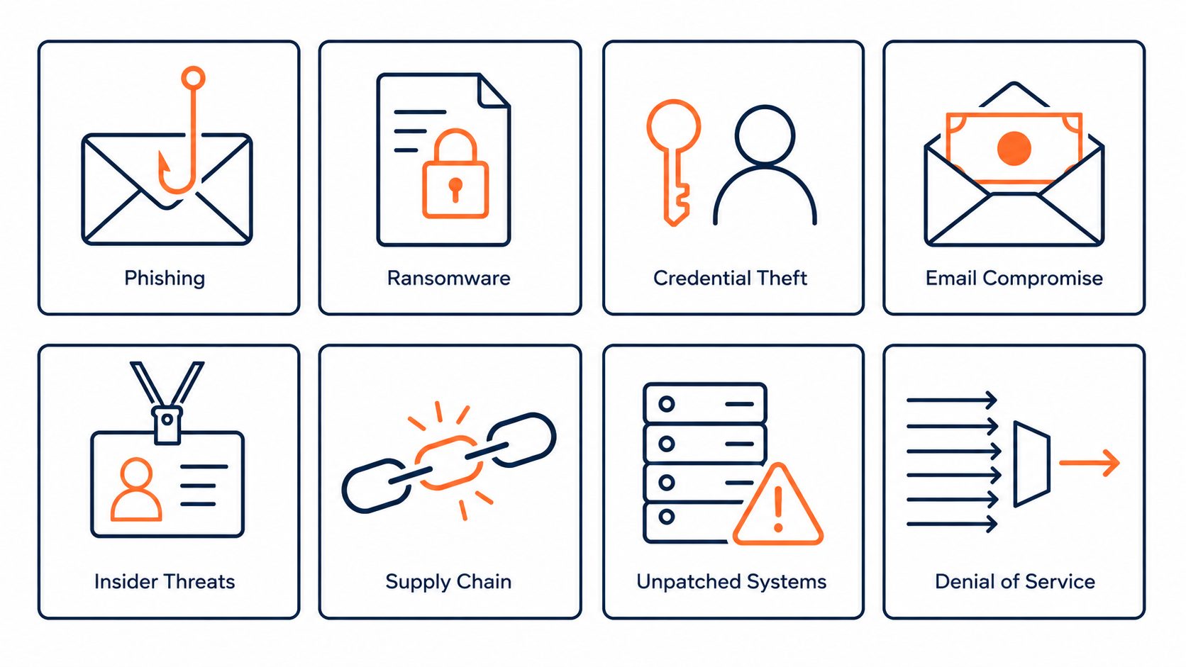 Types of cyber attacks: flat vector grid showing phishing, ransomware, credential theft, and five other attack types.
