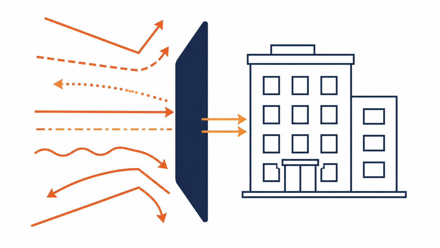 Cyber attacks: flat vector of eight arrows approaching a business network, most deflected by a layered defence barrier.