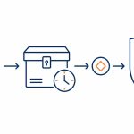 Data retention policy: flat vector of a record moving from active use to a sealed archive with a retention clock, then to secure destruction.