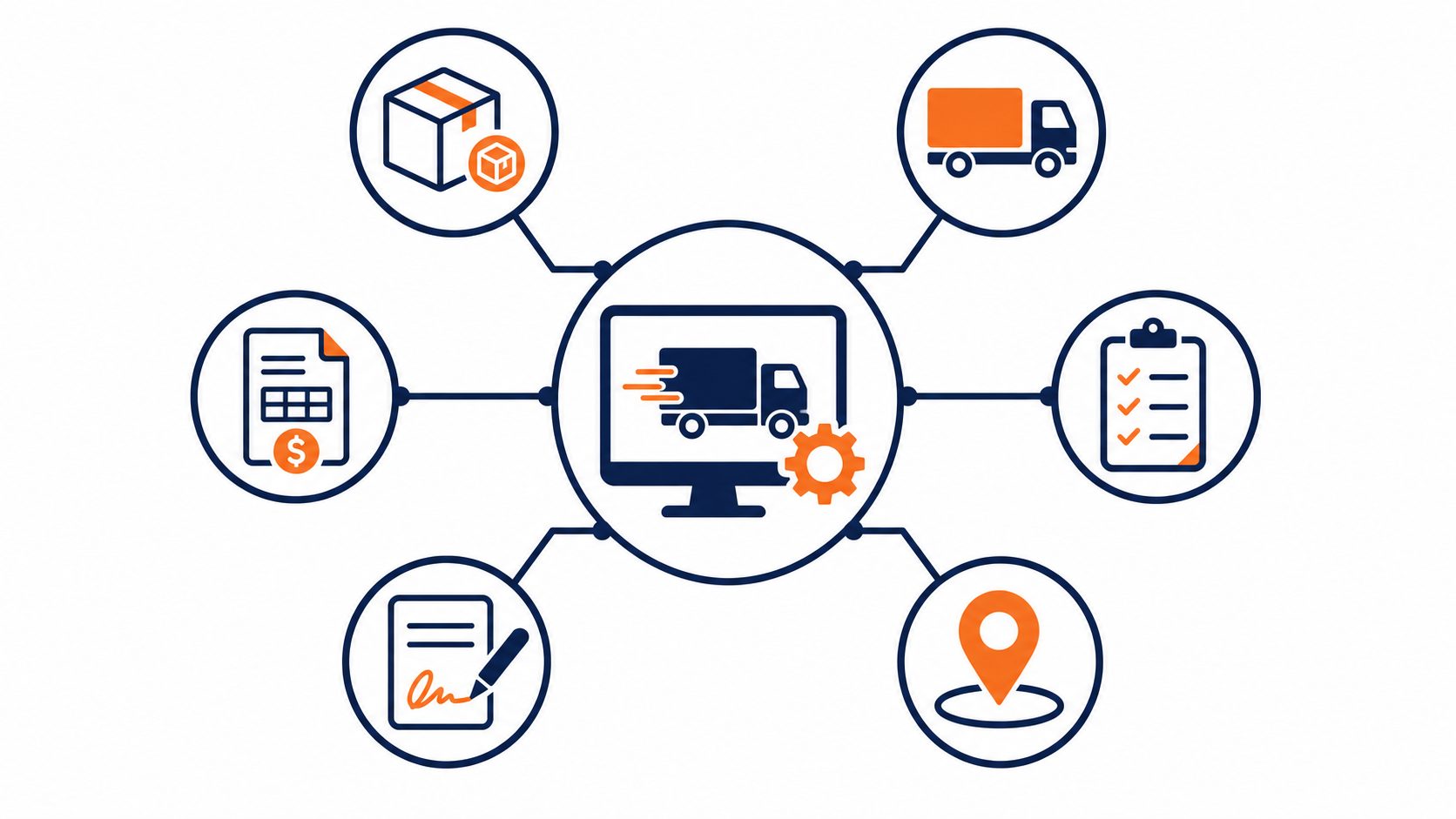 Freight software: flat vector of a central platform linking loads, truck assignment, manifests, tracking, proof of delivery, and invoicing in one system.