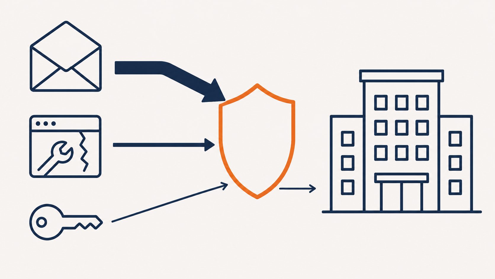 How malware enters a business: email, unpatched software, and stolen credentials blocked by malware protection
