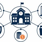 IT for schools: flat vector of a school hub linking classroom devices, a teacher laptop, a web filter, and student records.