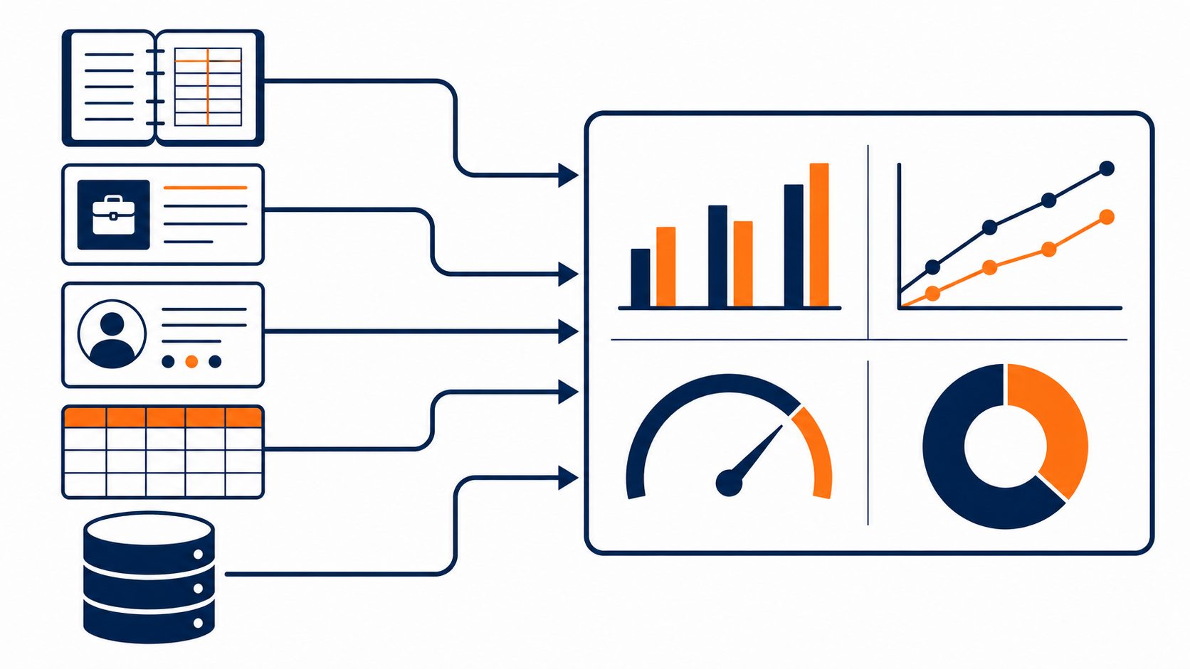 Power BI for business: flat vector of accounting, job, CRM, and spreadsheet data flowing into one dashboard with charts, trends, and gauges.