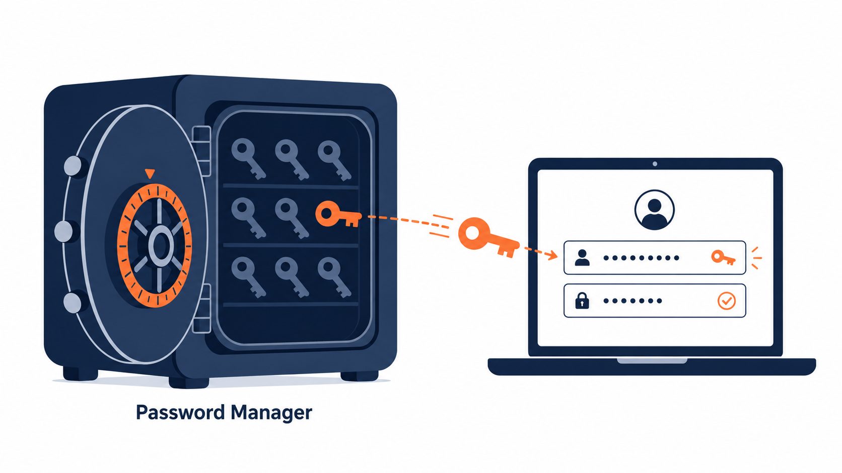 A password manager storing secure passwords in an encrypted vault and auto-filling a login on a laptop