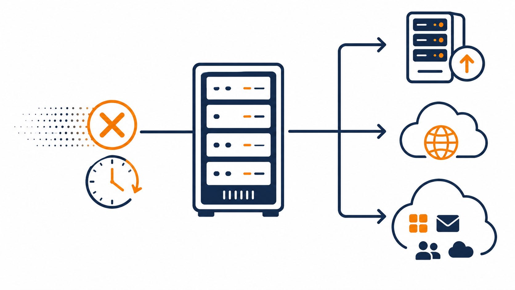 Windows Server end of life: flat vector of an unsupported server with a warning, and arrows to an upgraded server, the cloud, and a cloud suite.