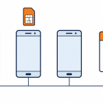 Flat vector banner showing three business mobile handsets connected to a single company account with a SIM card above