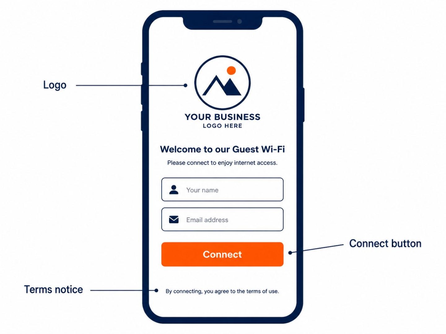 Captive portal example: flat vector of a guest WiFi splash page with an acceptable-use notice and a connect button on a phone.