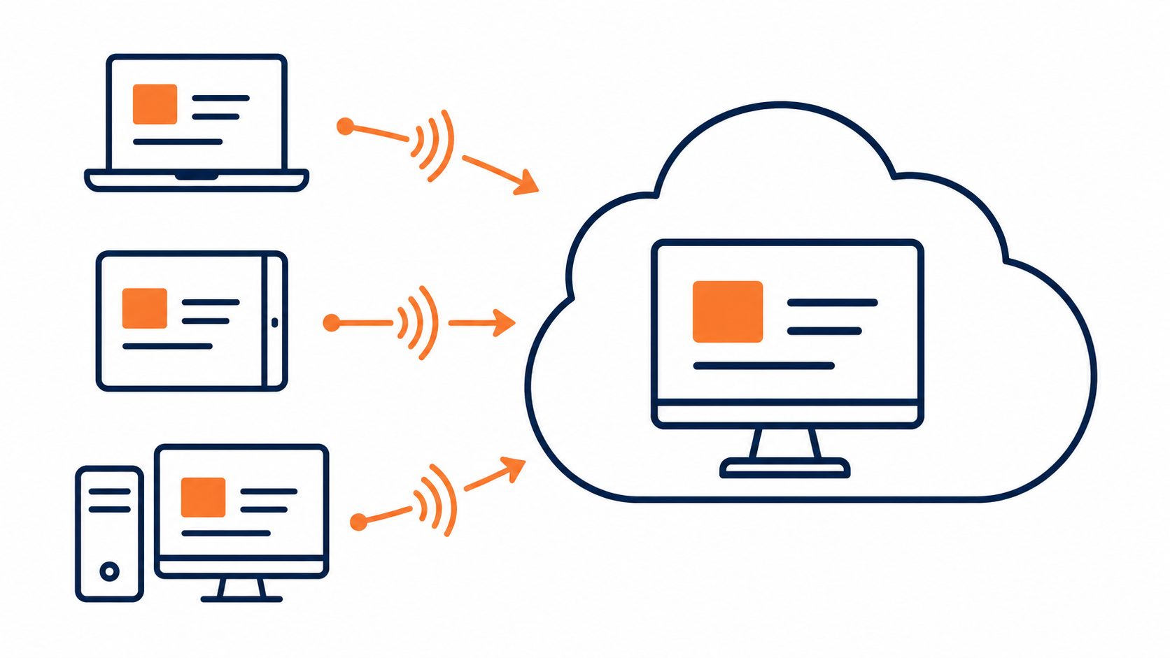 Desktop virtualisation: flat vector of several devices streaming the same cloud-hosted Windows desktop from a central cloud.