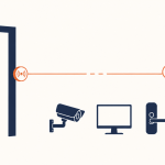 Flat vector banner showing a gym entry reader linked to a cloud membership system with a broken connection and an unstaffed floor