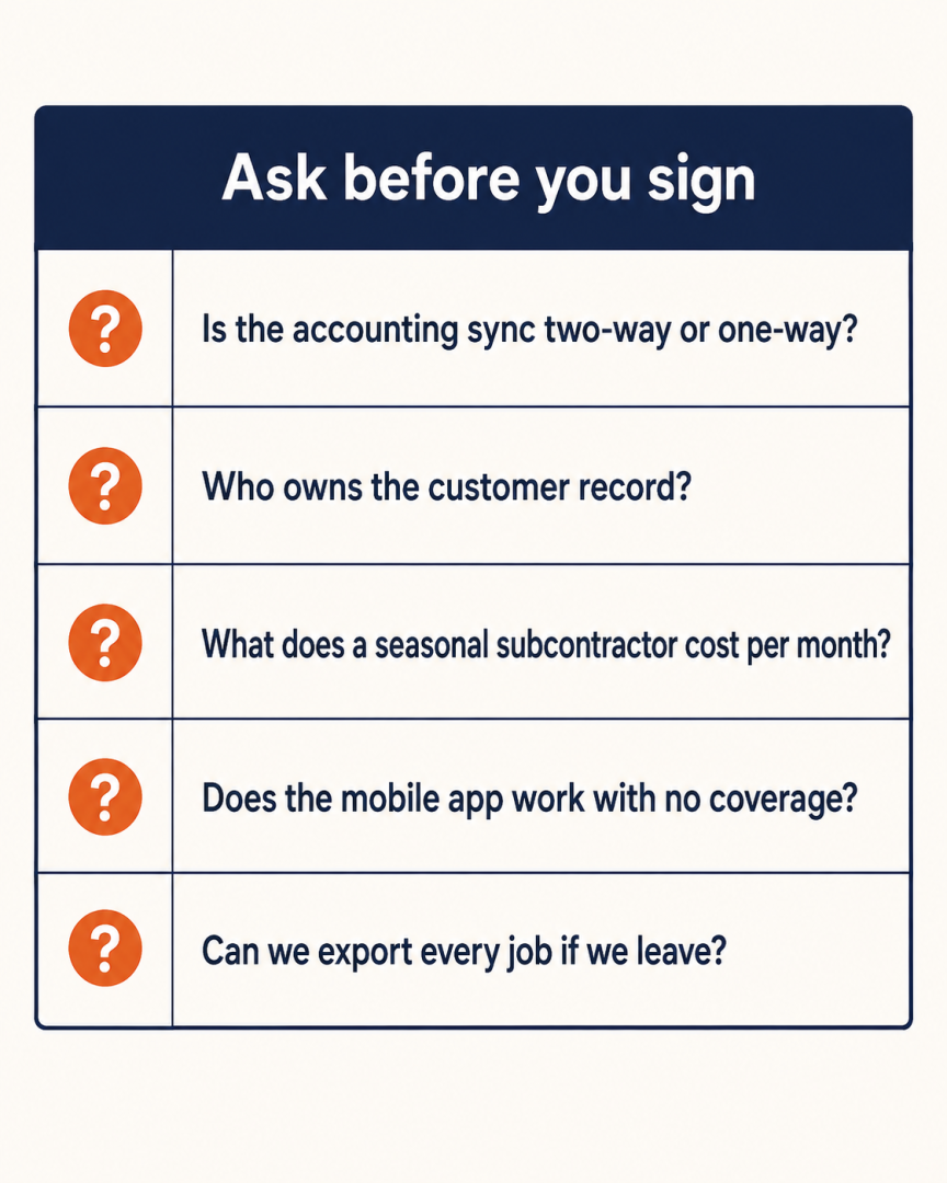 Five buying questions to ask a job management software vendor: sync, data ownership, pricing, offline use and exit