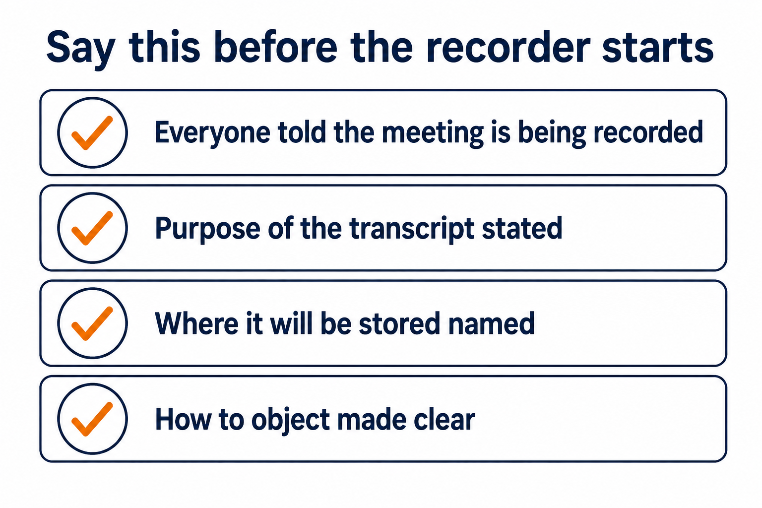 Meeting recording consent checklist: flat vector list of what to tell attendees before an AI assistant records.