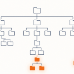 Flat vector banner showing a folder permission tree where a few branches are exposed far more widely than the rest