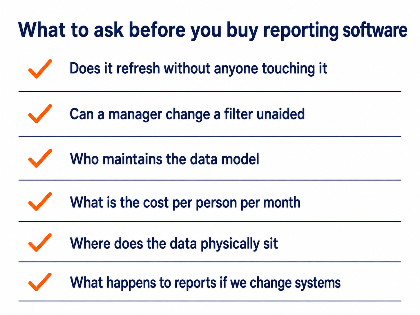 Reporting software buying checklist: flat vector graphic listing the six questions to ask a reporting vendor before signing.
